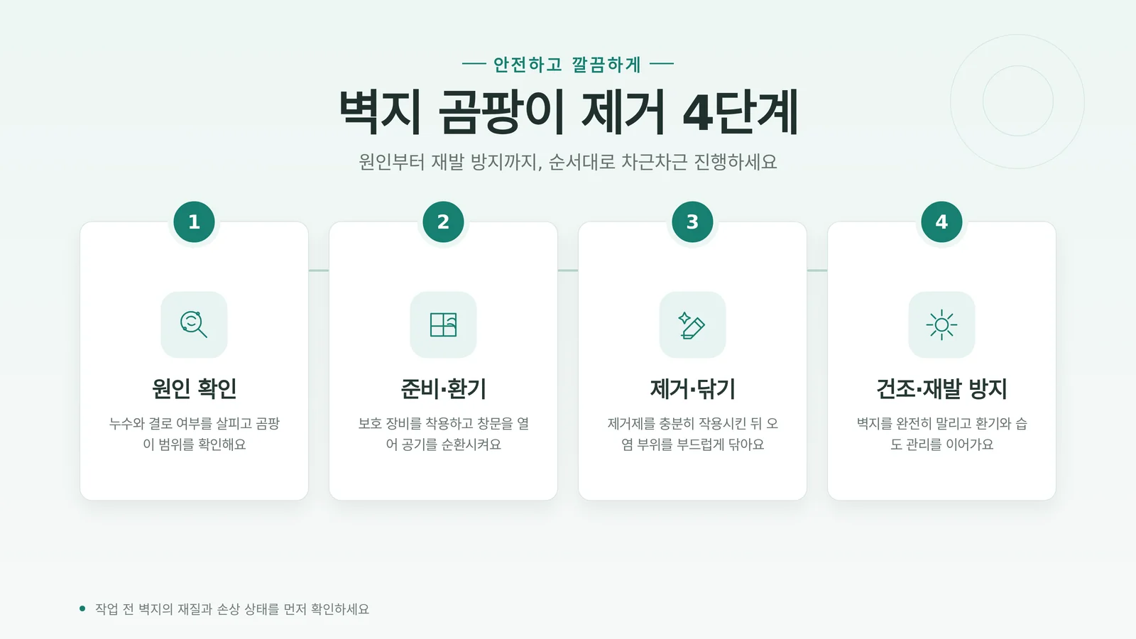 벽지 곰팡이 제거 방법 관련 참고 이미지